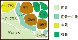 レイアウト図